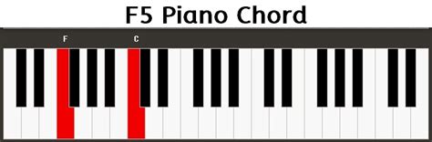 F5 Piano Chord