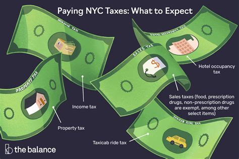 An Overview of Taxes in New York City