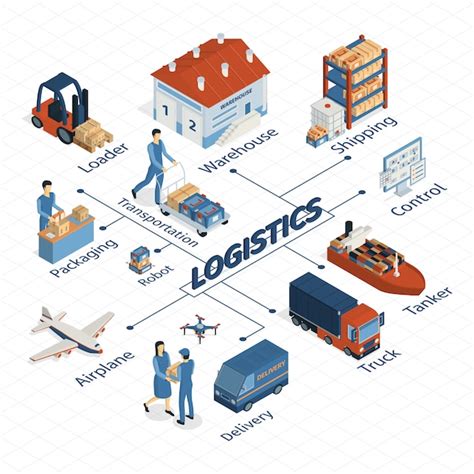 Free Vector | Isometric logistics flowchart composition with isolated images of delivery ...