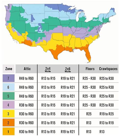 Is Your Home's Insulation Ready for Winter? | Home insulation, Types of insulation, Fireproof ...