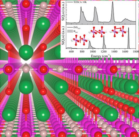 New Insights into Hydride Bonding, Dynamics, and Migration in La2LiHO3 Oxyhydride | The Journal ...