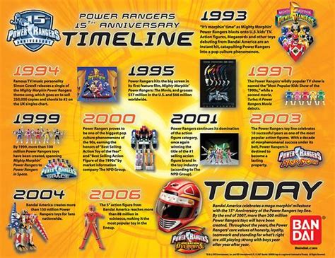 Power Rangers 15th Anniversary Timeline | Power rangers, Power rangers ...