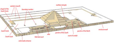 Step Pyramid Of Zoser Plan