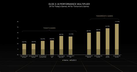 Nvidia Unveils RTX 4090 Ray Tracing Benchmarks | Extremetech