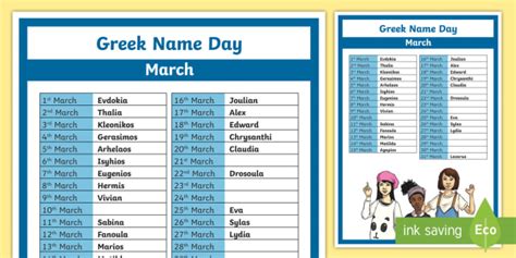 March Greek Name Day Display Poster (Teacher-Made)