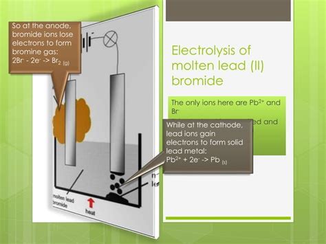 Factors affecting electrolysis