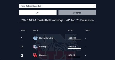 Naia Men's Basketball Rankings 2024 Rankings