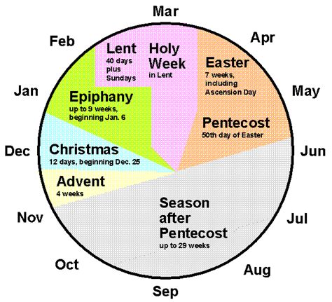 CONFERRING GRACE: What Is a Church Calendar and Why Should Christians Use It?