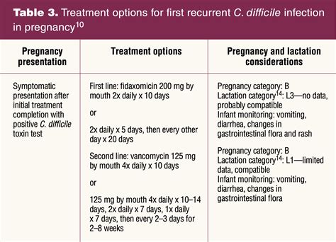 Clostridioides difficile in pregnancy - Women's Healthcare