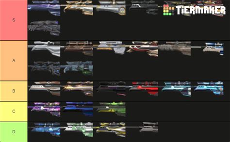 Valorant Op Skins Tier List (Community Rankings) - TierMaker