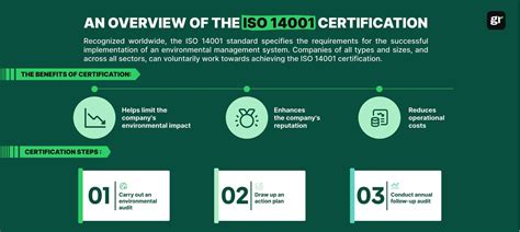 ISO 14001: Meaning, Standard and Requirements