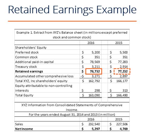 How to Calculate the Retained Earnings of a Start-Up Company | Business Accounting