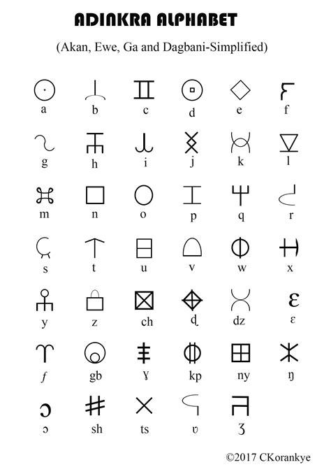 Pin by Adinkra Alphabet on Adinkra Alphabet | Alphabet code, Sign language alphabet, Alphabet