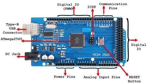 Arduino Mega Pinout | Arduino Mega 2560 Layout, Specifications | Simple ...