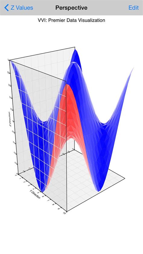 Graph #ios#apps#app#Education | Graphing, App, Education