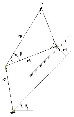 Crank-Slider Slider Position Analysis