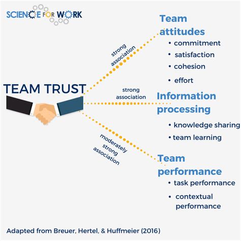 Teams going virtual: why focusing on trust matters • ScienceForWork