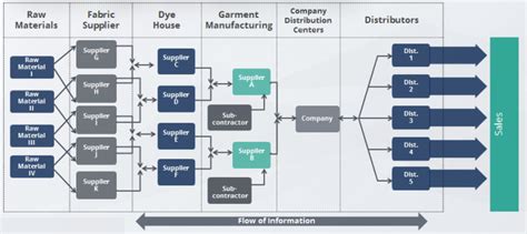 Implementing Supply Chain Mapping into your Business – here is why and ...