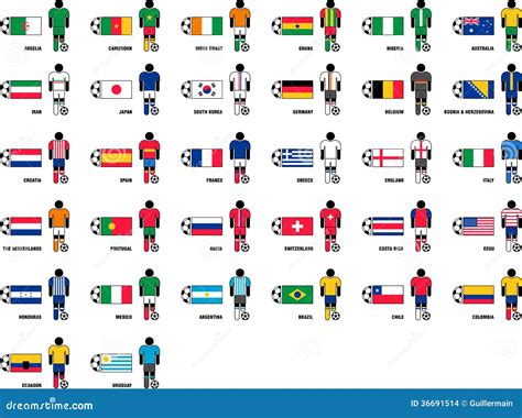 Which Countries Are In The World Cup