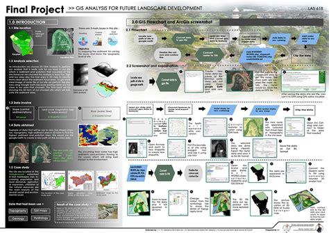 GIS ANALYSIS :: Behance