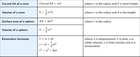 The GCSE Maths Formulas Students Need To Learn