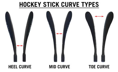 Hockey Stick Buying Guide - How to Choose the Right Hockey Stick ...