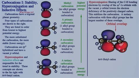 Organic Chemistry: Carbocation Stability, Inductive Effect, and ...