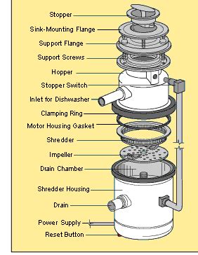 Insinkerator Badger 5 Parts Diagram