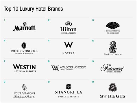 Top 10 Hotel Brands In The World 2024 - Jane Kamillah