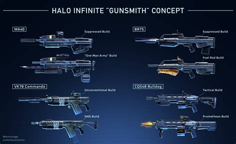 Halo Infinite "Gunsmith" concepts (weapon customization) by Wernissage ...