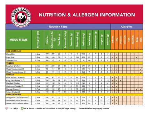 Panda Express Nutritional Information