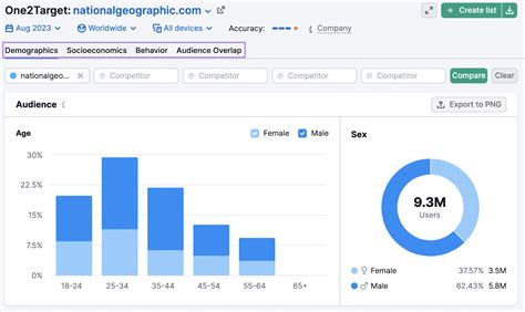 15 Best Market Research Tools: Features & Pricing