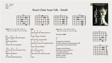 Kunci Gitar Lagu Celengan Rindu | Kord Gitar Indonesia