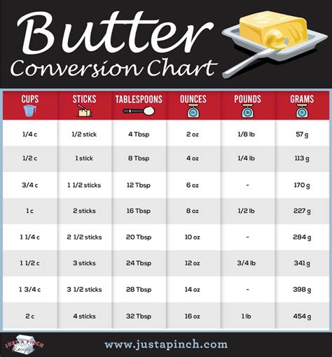 Butter Conversion Chart | Baking conversion chart, Conversion chart ...