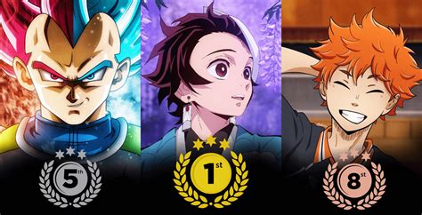 Japanese Fans Pick Anime Character With Best Character Development