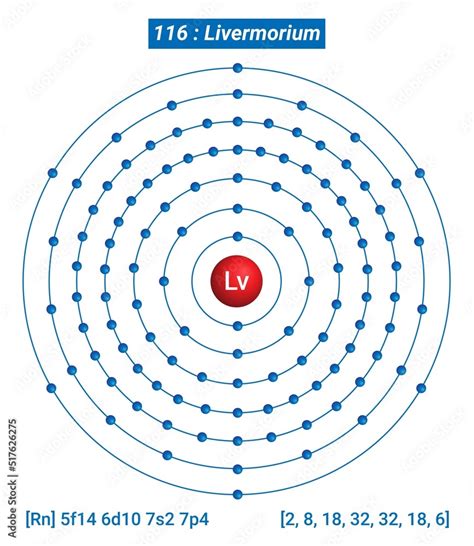 Lv Livermorium Element Information - Facts, Properties, Trends, Uses ...