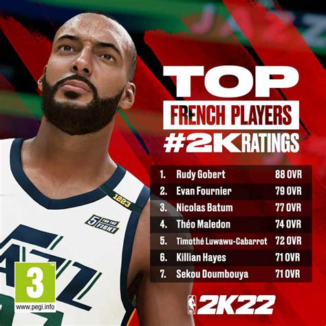 NBA 2K22 : Français, stars, shooteurs, dunkeurs, WNBA, on fait le point