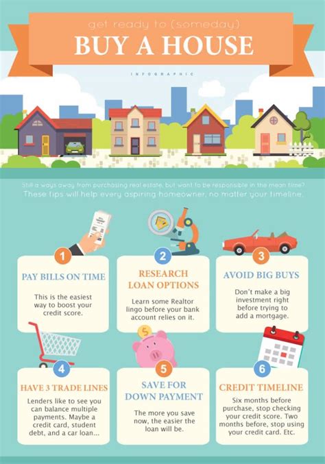 Here are 6 things to consider if buying a home in your future. | Home buying process, Buying ...