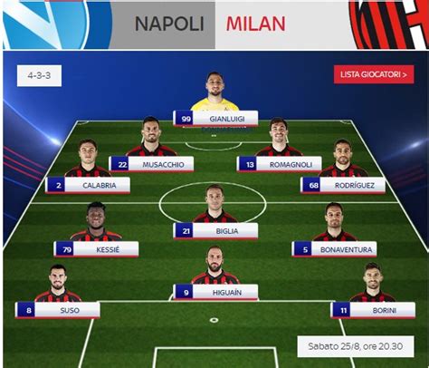 Napoli Lineup - Raffaele On Twitter Possible Napoli Lineup If They ...