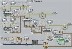 Dynamic Process simulation at best price in Mumbai | ID: 6711351230