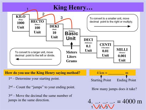 PPT - Metric Conversions Using King Henry PowerPoint Presentation, free ...