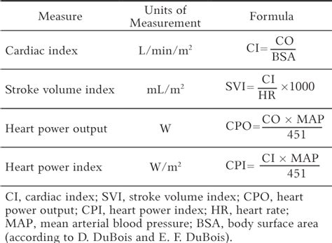 Power Output Formula