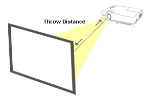 Classroom Projector Buyer's Guide - Throw Distance & Zoom