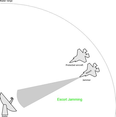 FUNDAMENTALS OF RADAR JAMMING - Full Afterburner