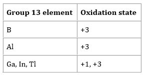 Oxidation states of Group 13 elements - W3schools