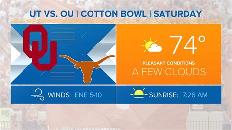 Red River Showdown forecast: Nice conditions expected in Dallas | kvue.com