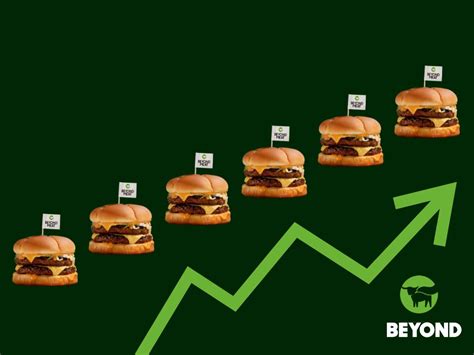 Beyond Meat Stock Price - Green Queen