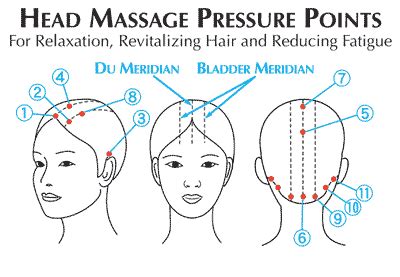 Mytime Health and Beauty: Pressure Point Scalp Massage