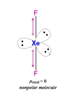 Is $\ce{XeF2}$ polar or nonpolar molecule? | Quizlet