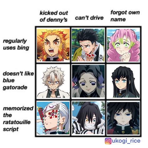 KNY chaotic alignment chart - Hashira ver. | Funny anime pics, Meme comics, Headcanon